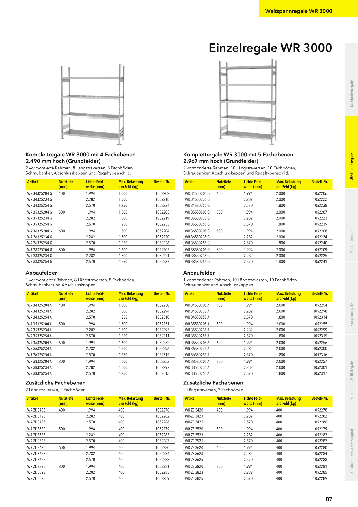 Catalog Overview Image