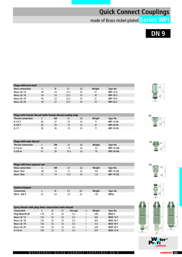 LÜDECKE Waterprofi-Tülle Slw25 WPI 25 GT