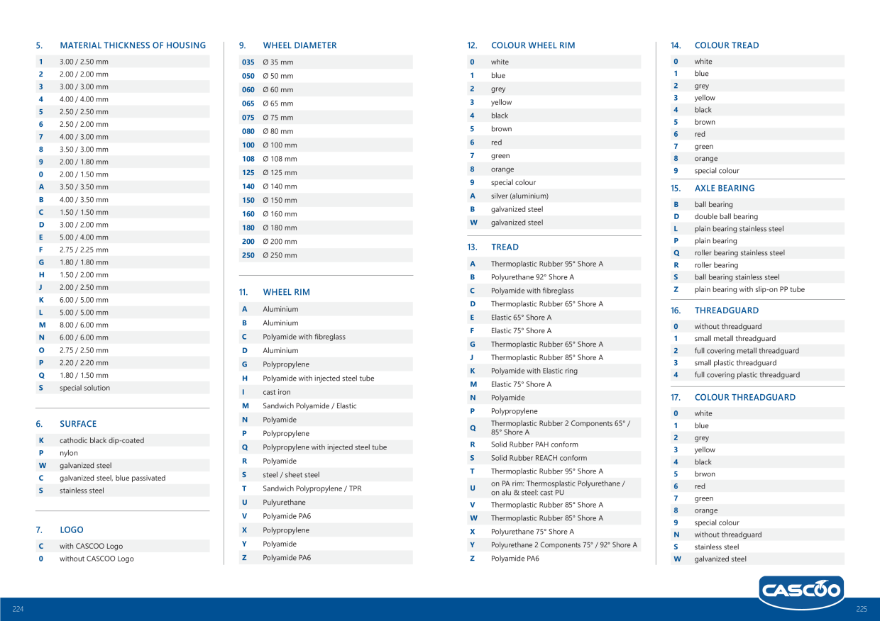Catalog Overview Image