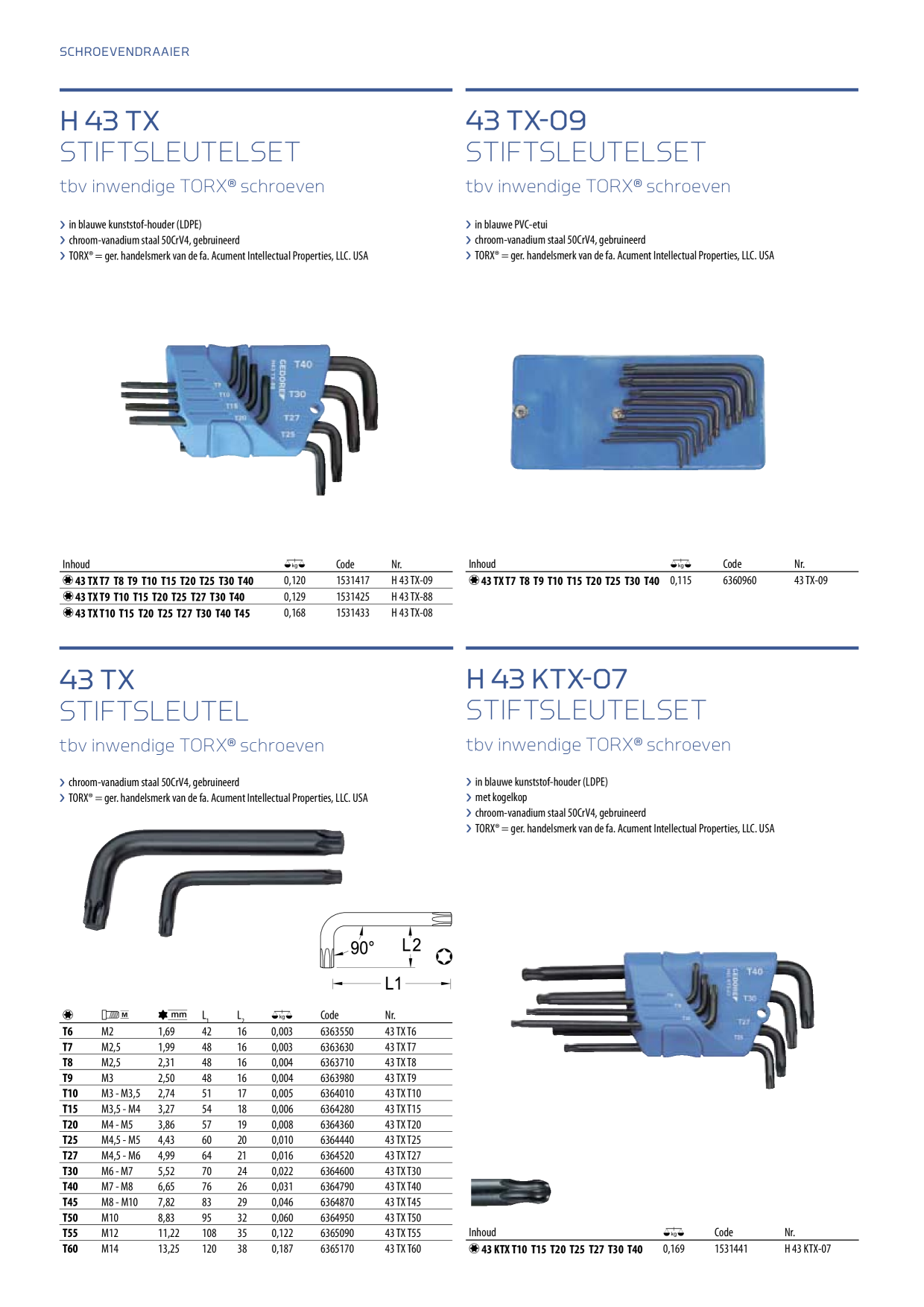 Catalog Overview Image