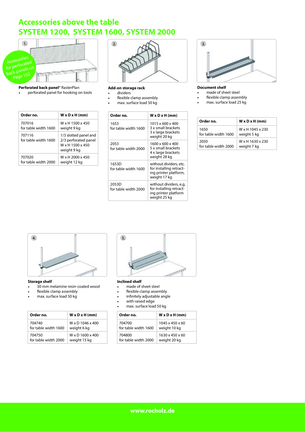 Catalog Overview Image