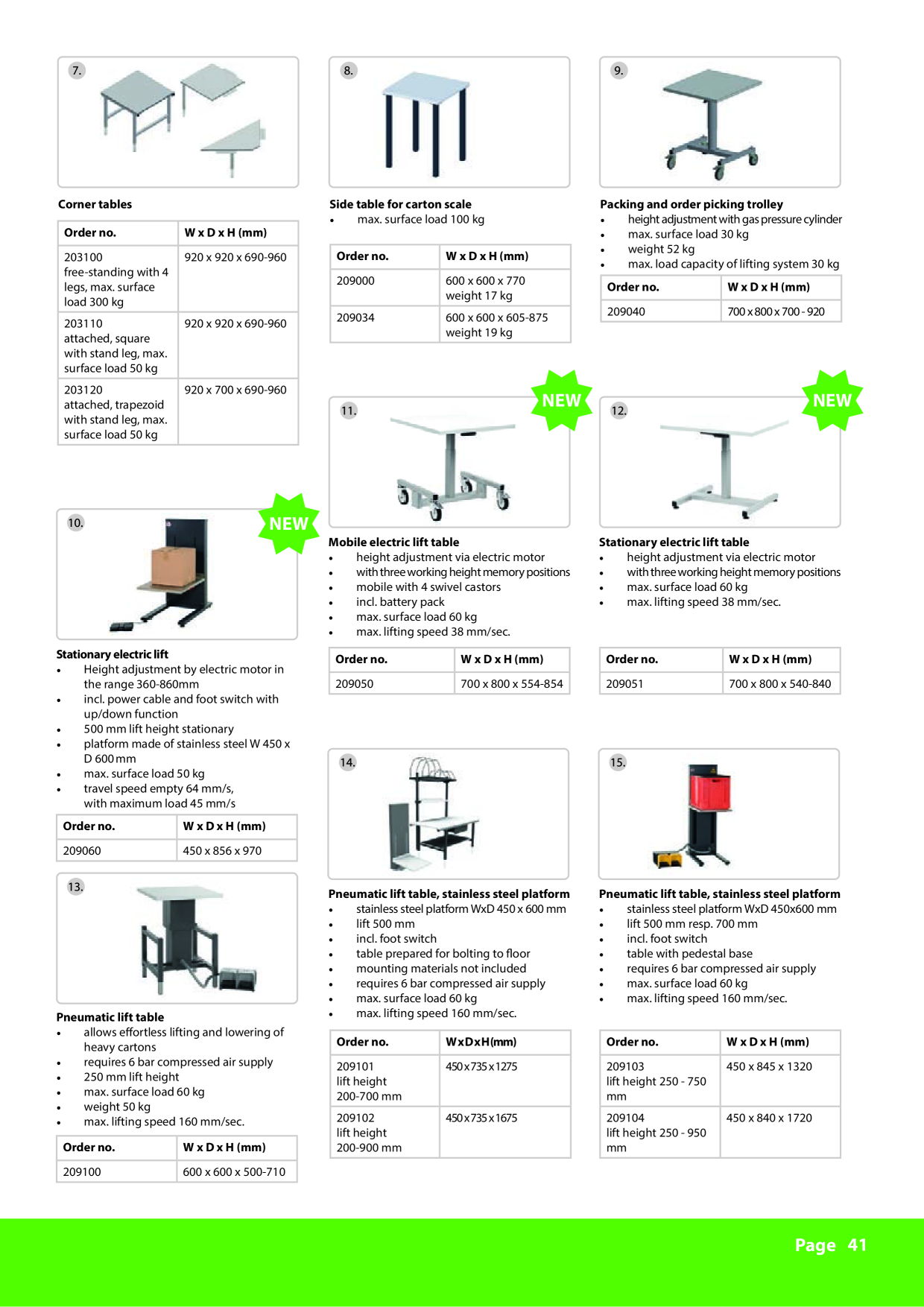 Catalog Overview Image