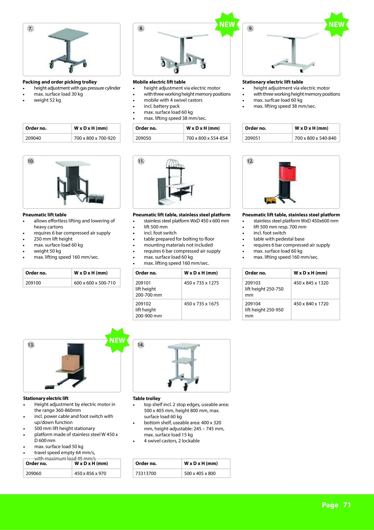 Catalog Overview Image