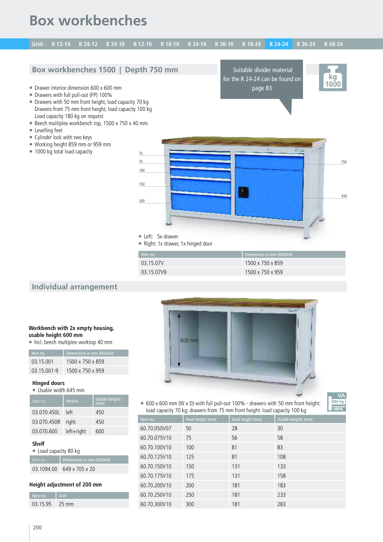 Catalog Overview Image