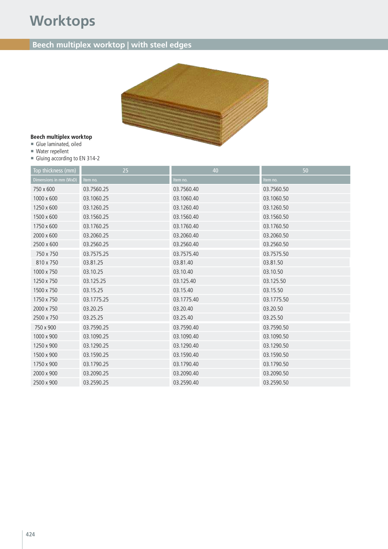 Catalog Overview Image