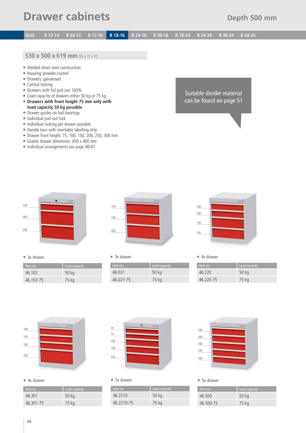 Catalog Overview Image