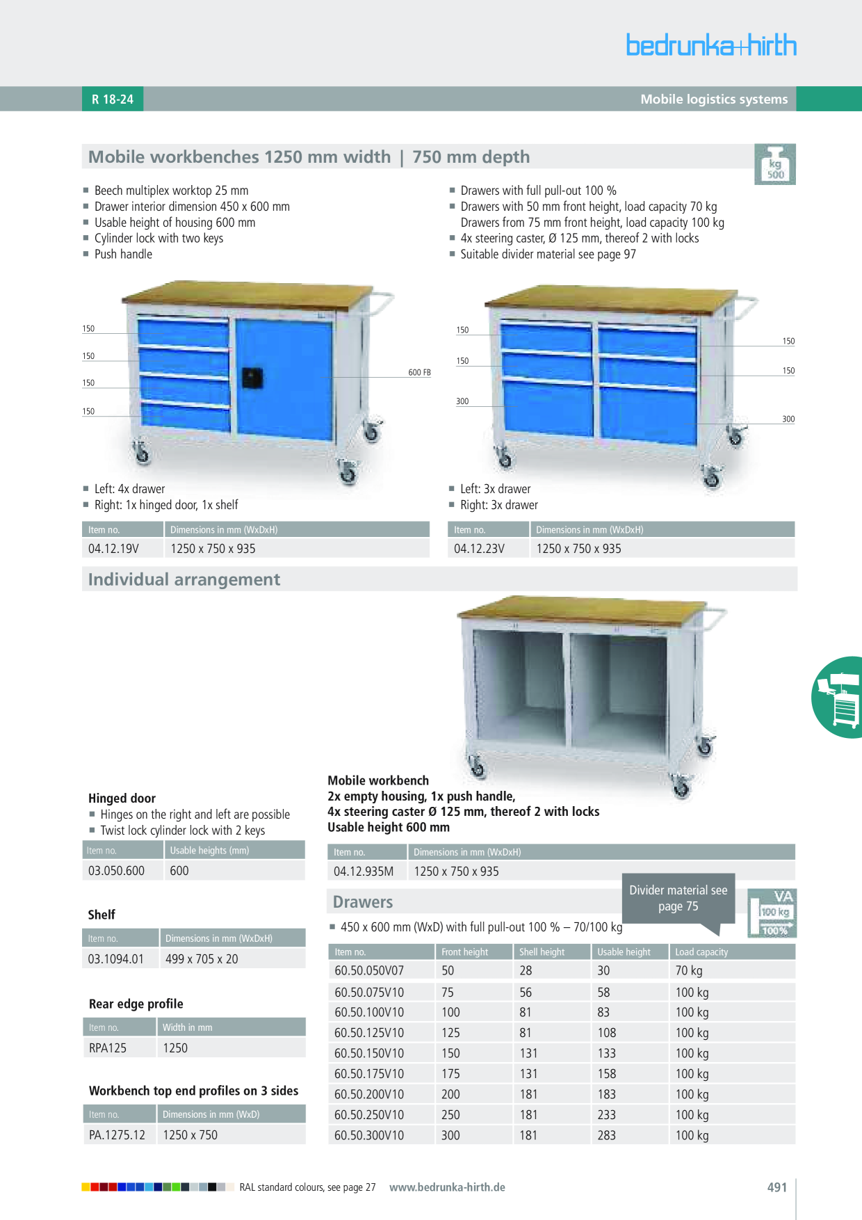 Catalog Overview Image