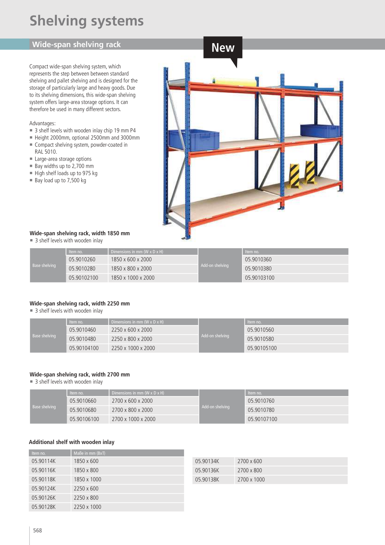 Catalog Overview Image