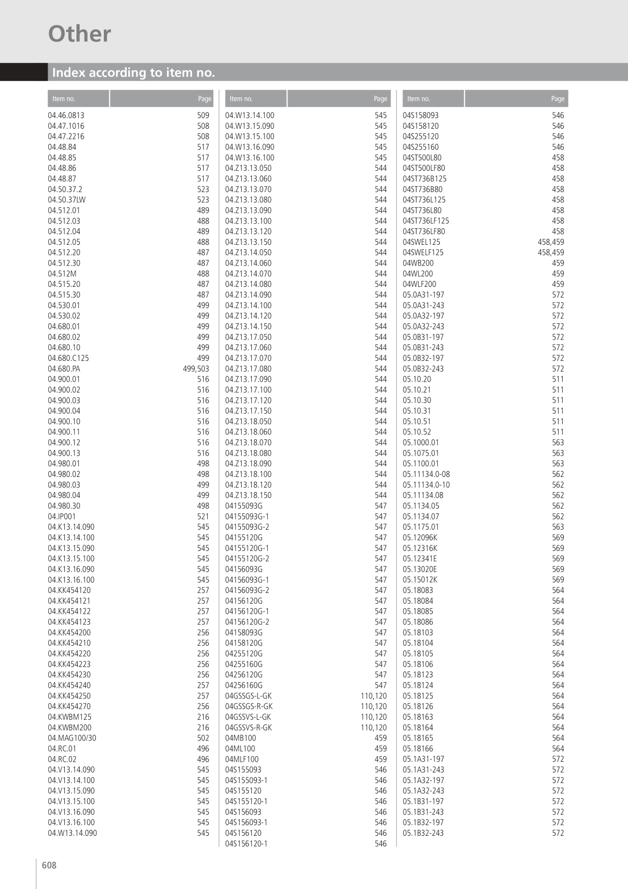 Catalog Overview Image