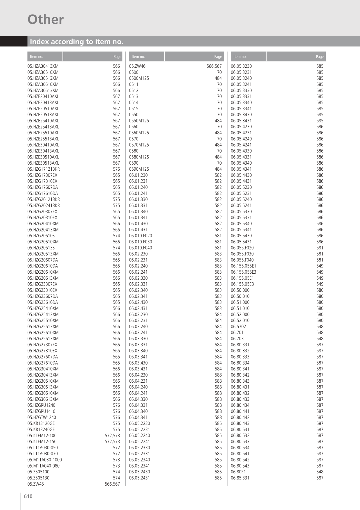 Catalog Overview Image
