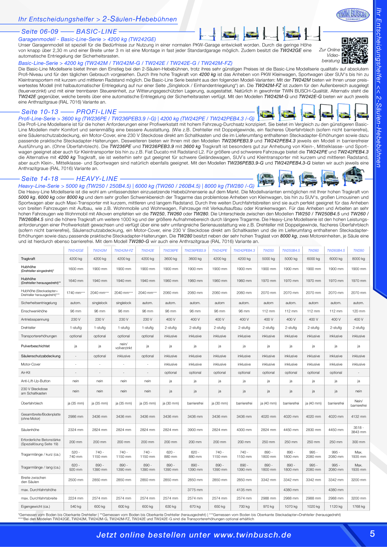 Catalog Overview Image