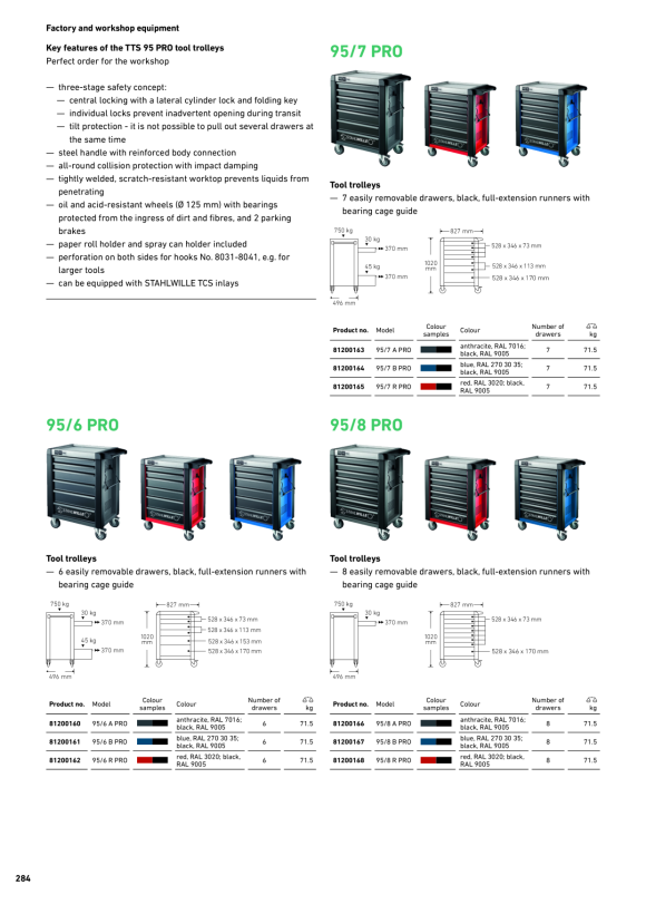 STAHLWILLE WERKSTATTWAGEN TTS 98 PRO 81200171