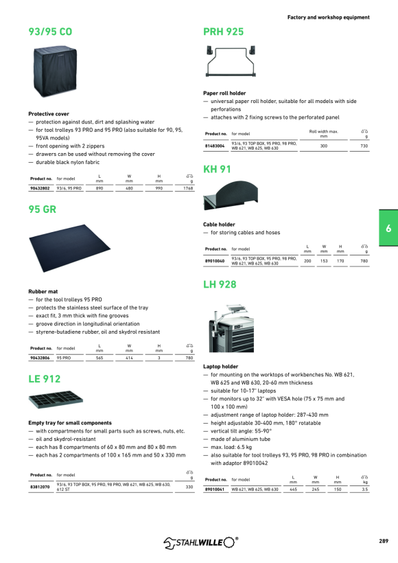 STAHLWILLE CO 93/95 Schutzabdeckung TTS 93, 95 PRO 90432802