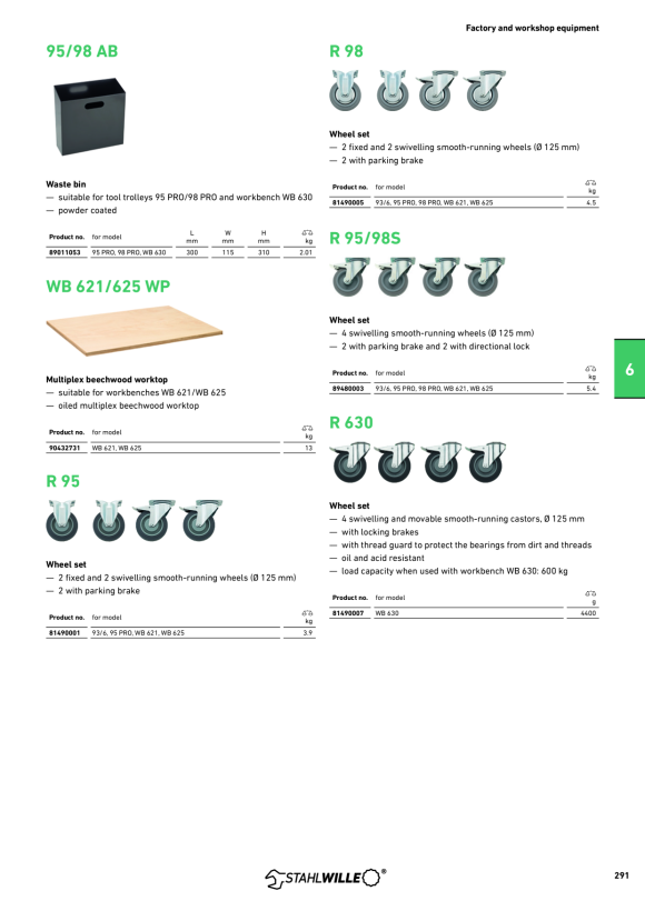 STAHLWILLE WB 621 E-Kit Elektronik-Kit WB 621 90432728