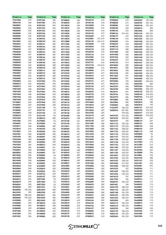 STAHLWILLE SCHNEIDRAEDCHEN ROHRABSCHNEIER MINI 69131002