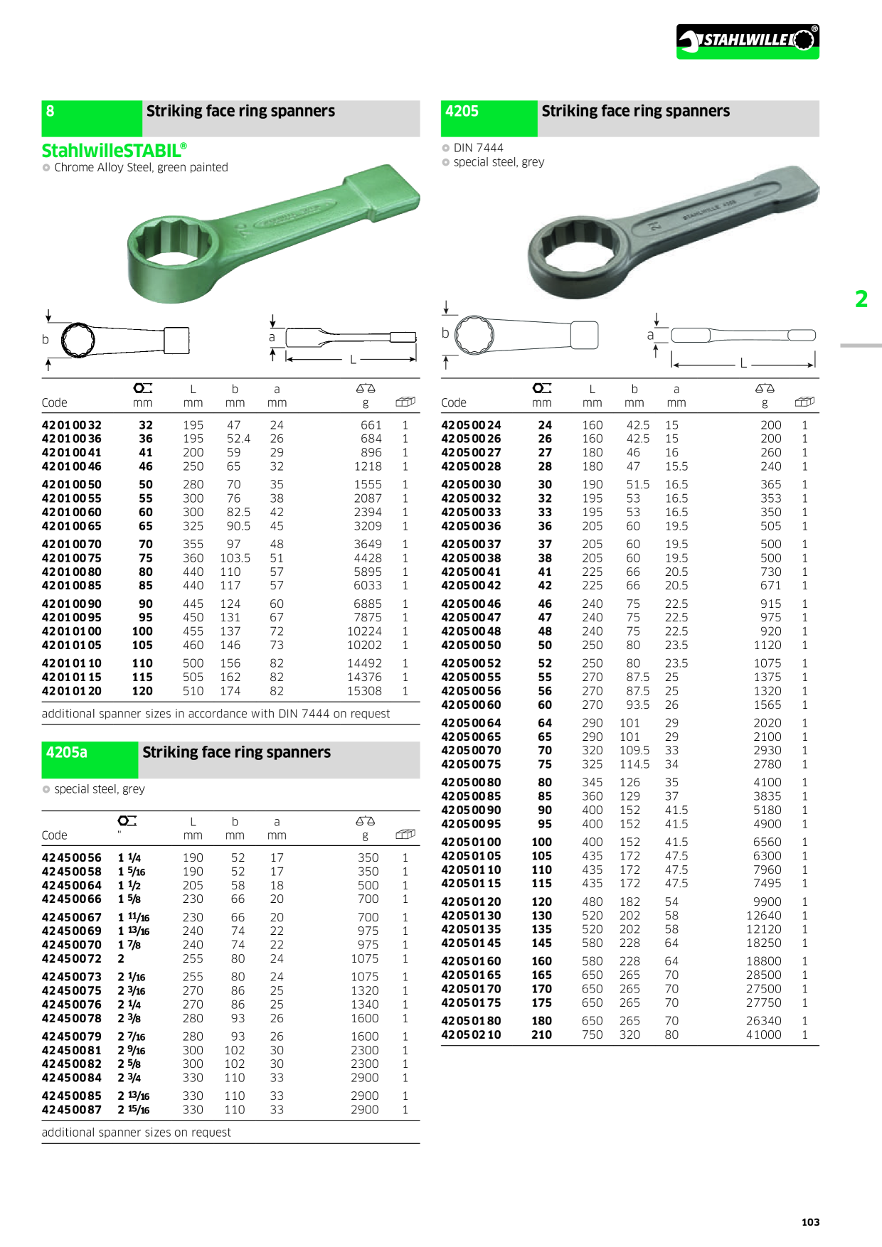 Catalog Overview Image