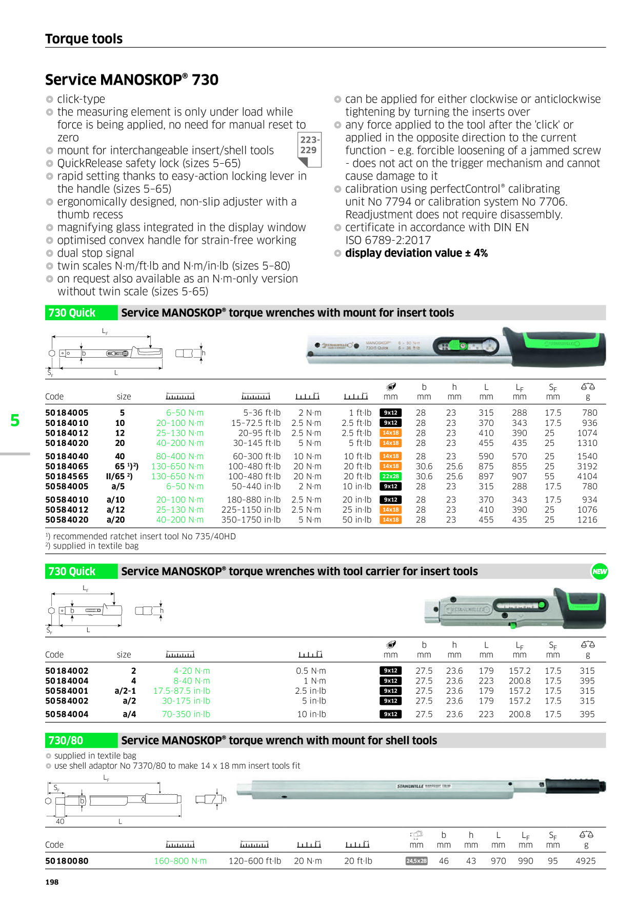 Catalog Overview Image