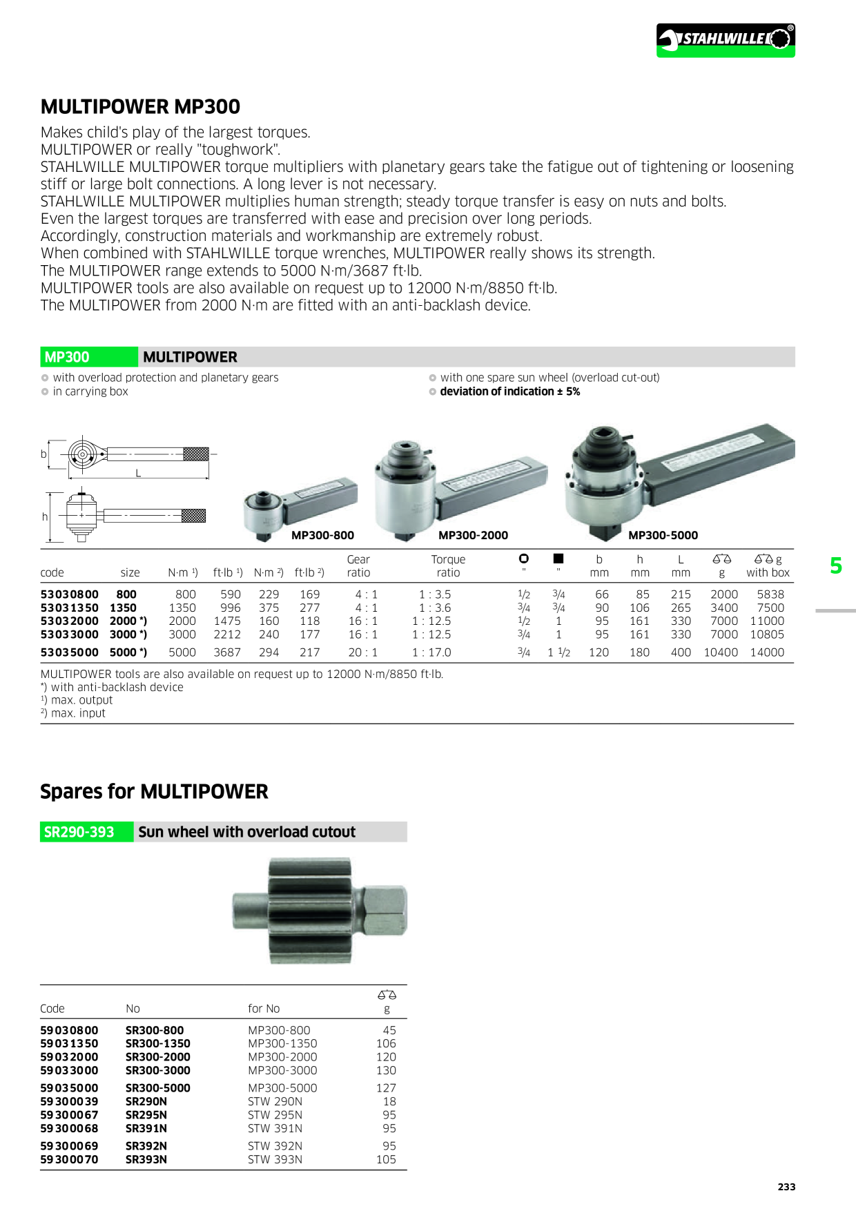 Catalog Overview Image