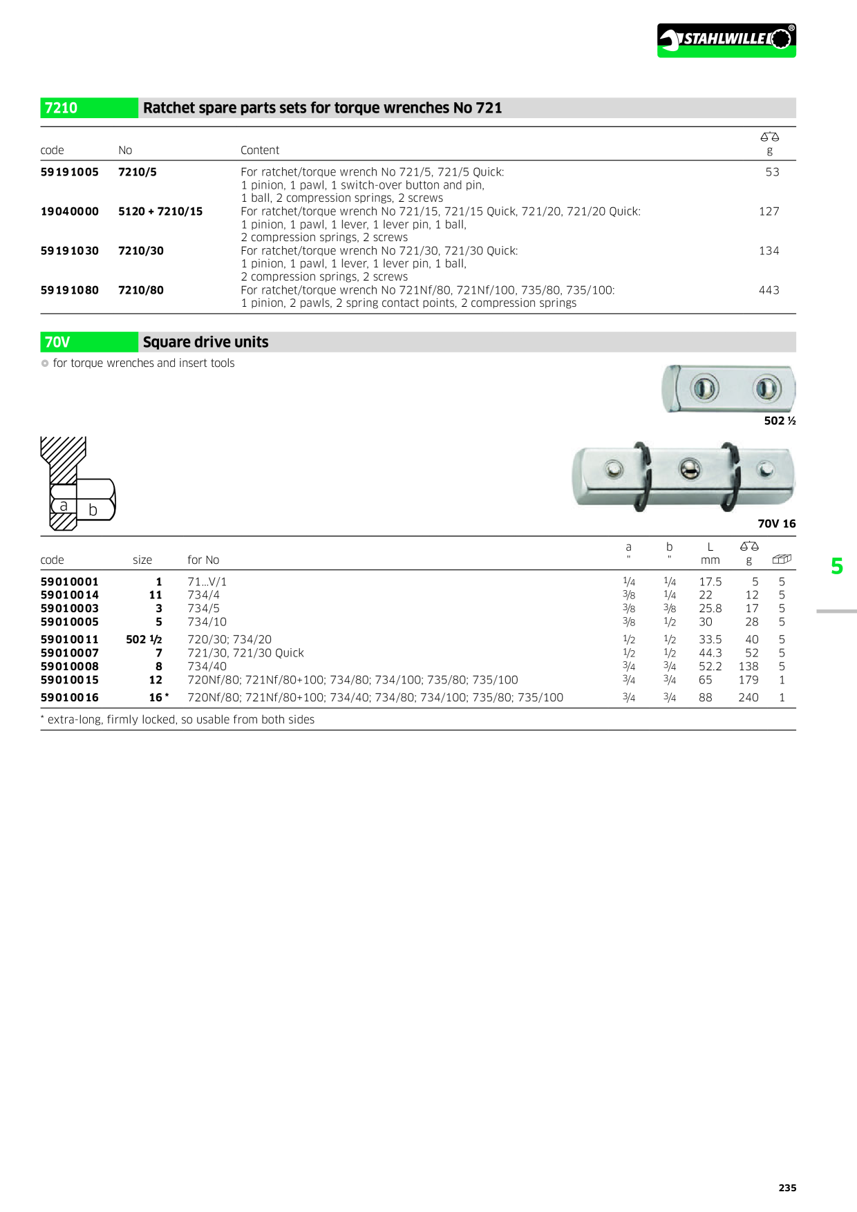 Catalog Overview Image
