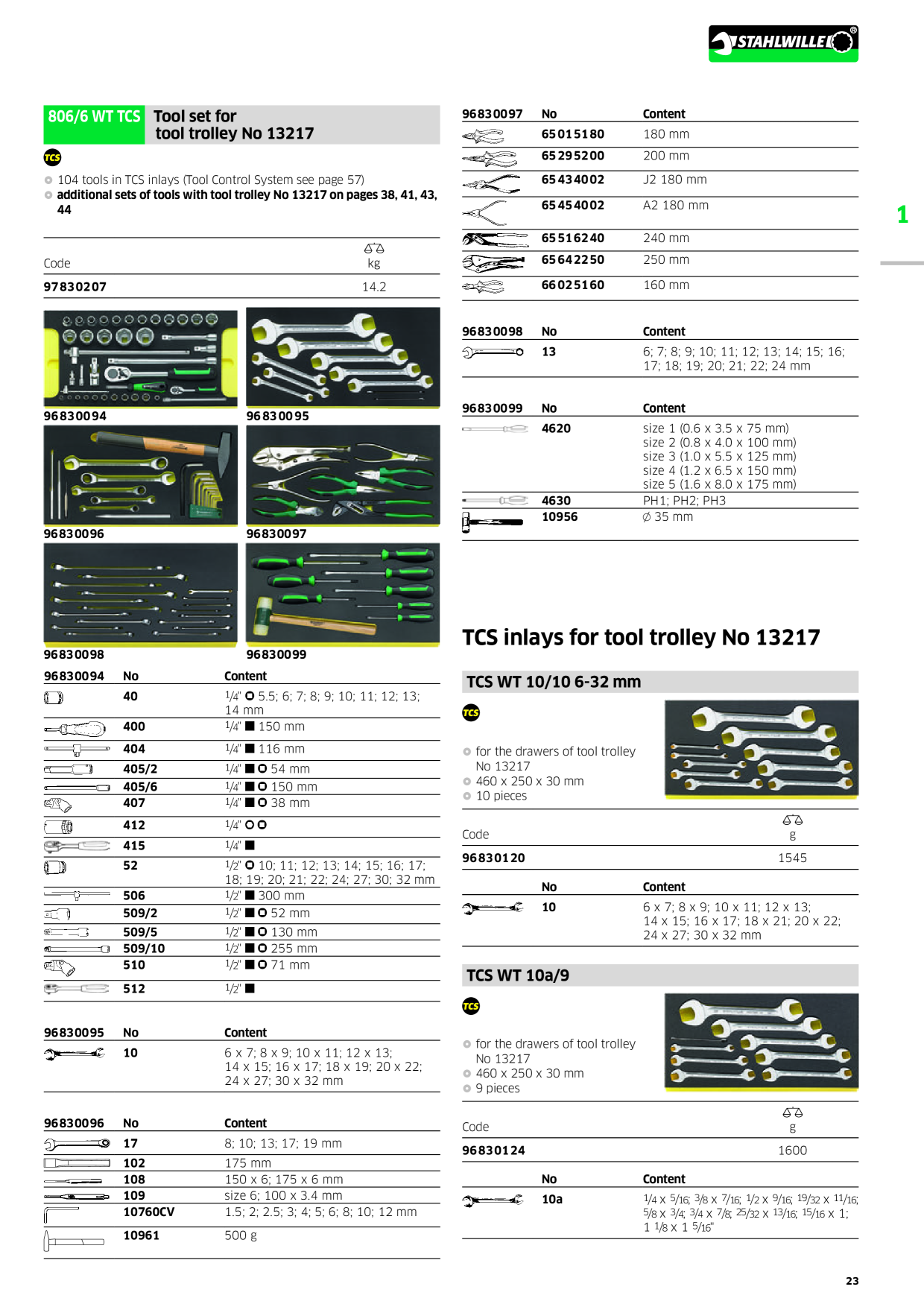 Catalog Overview Image
