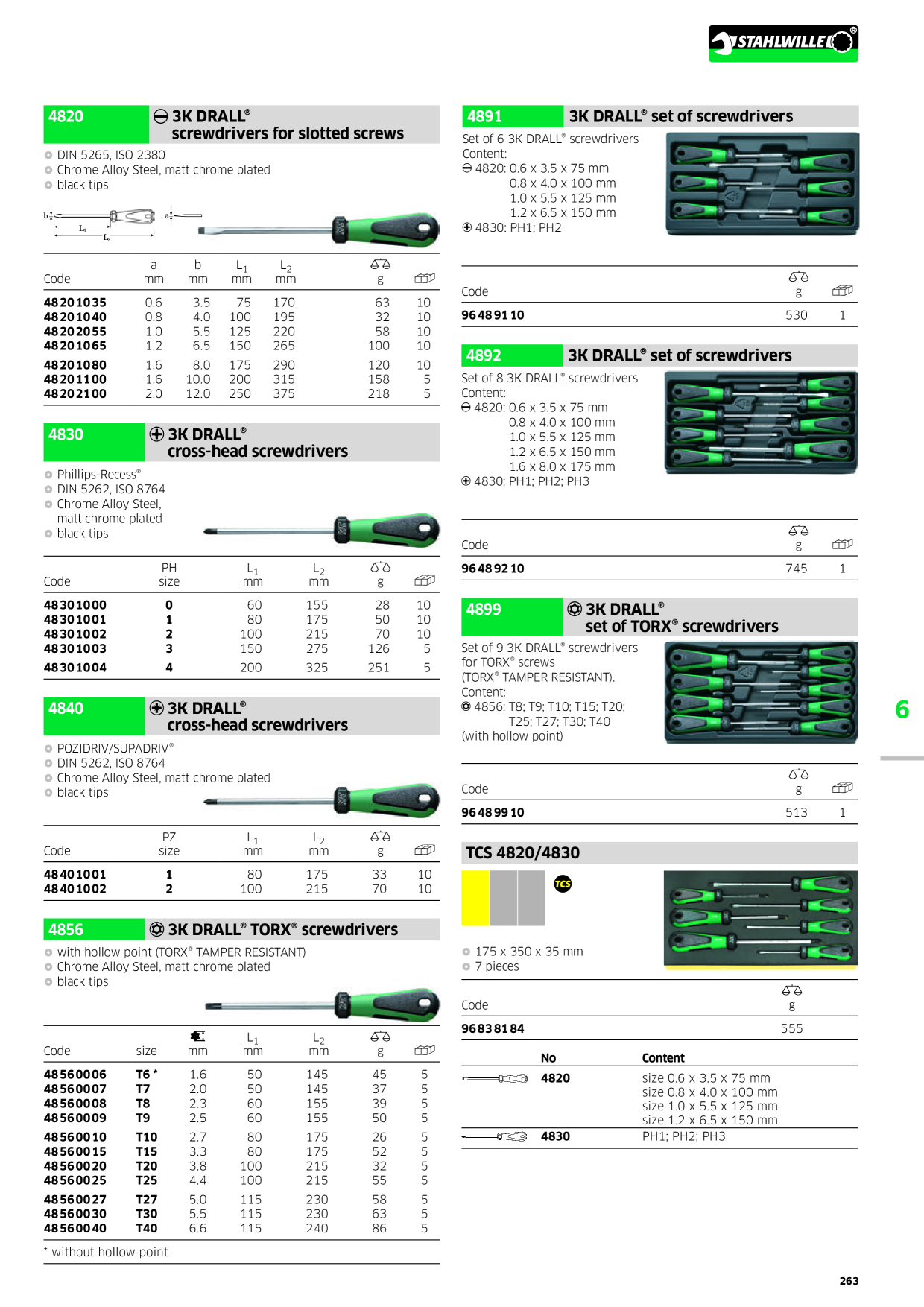 Catalog Overview Image