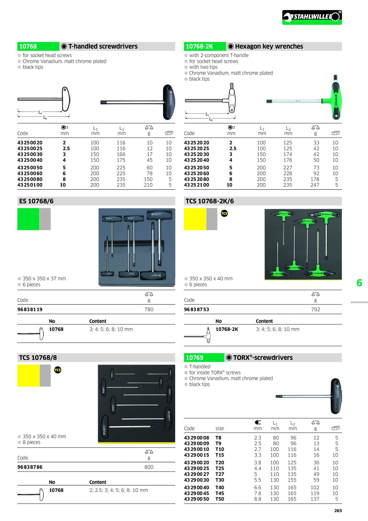 Catalog Overview Image