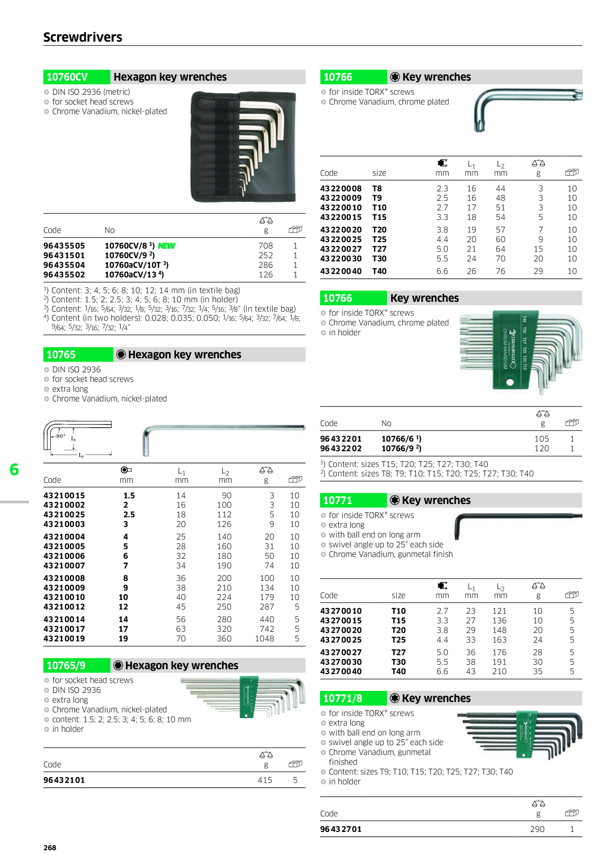 Catalog Overview Image