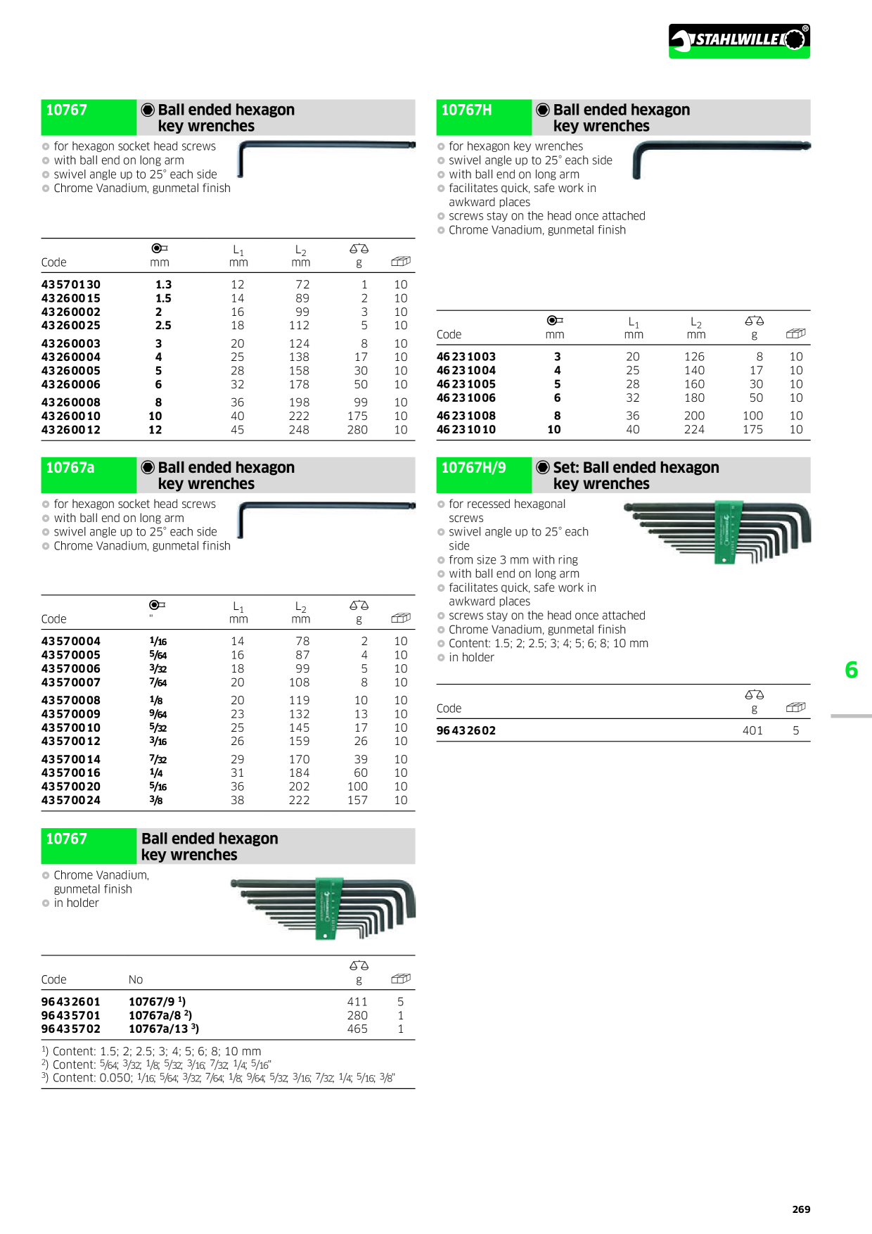 Catalog Overview Image