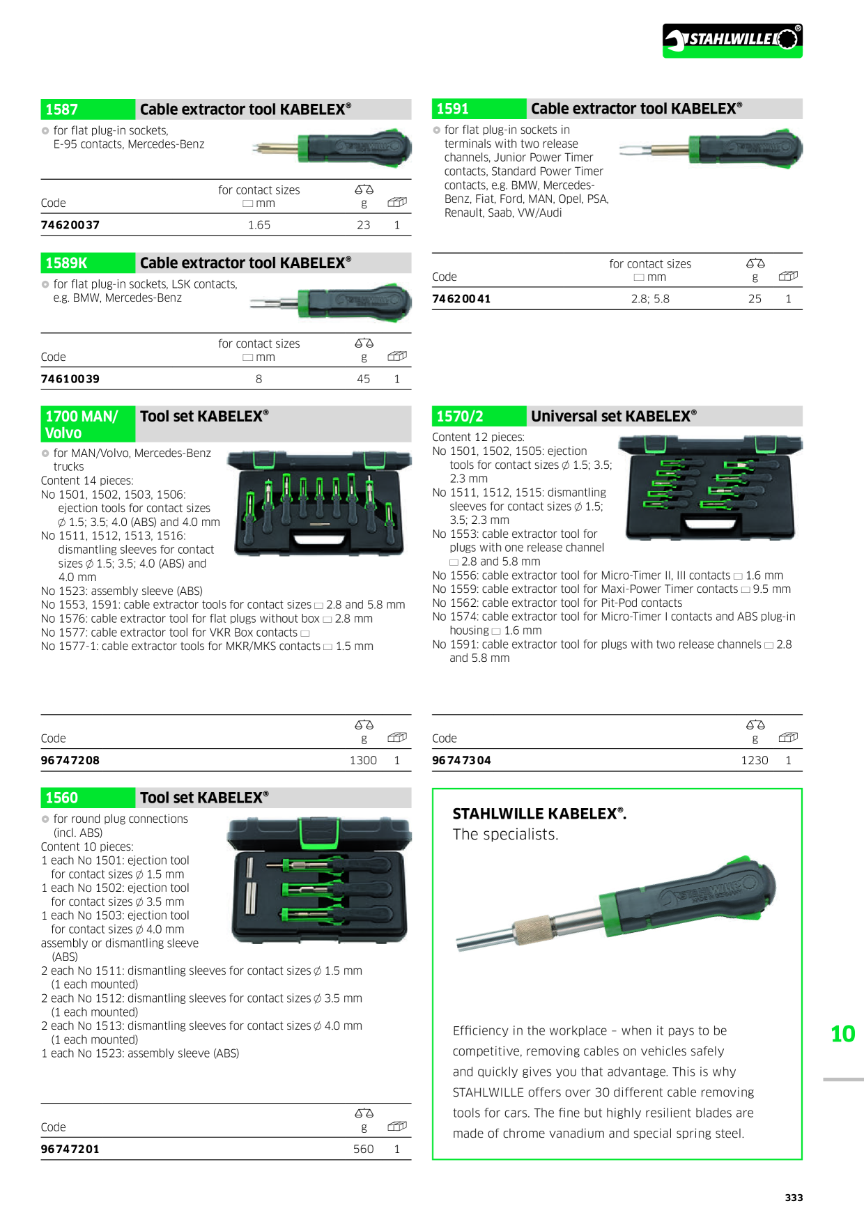 Catalog Overview Image