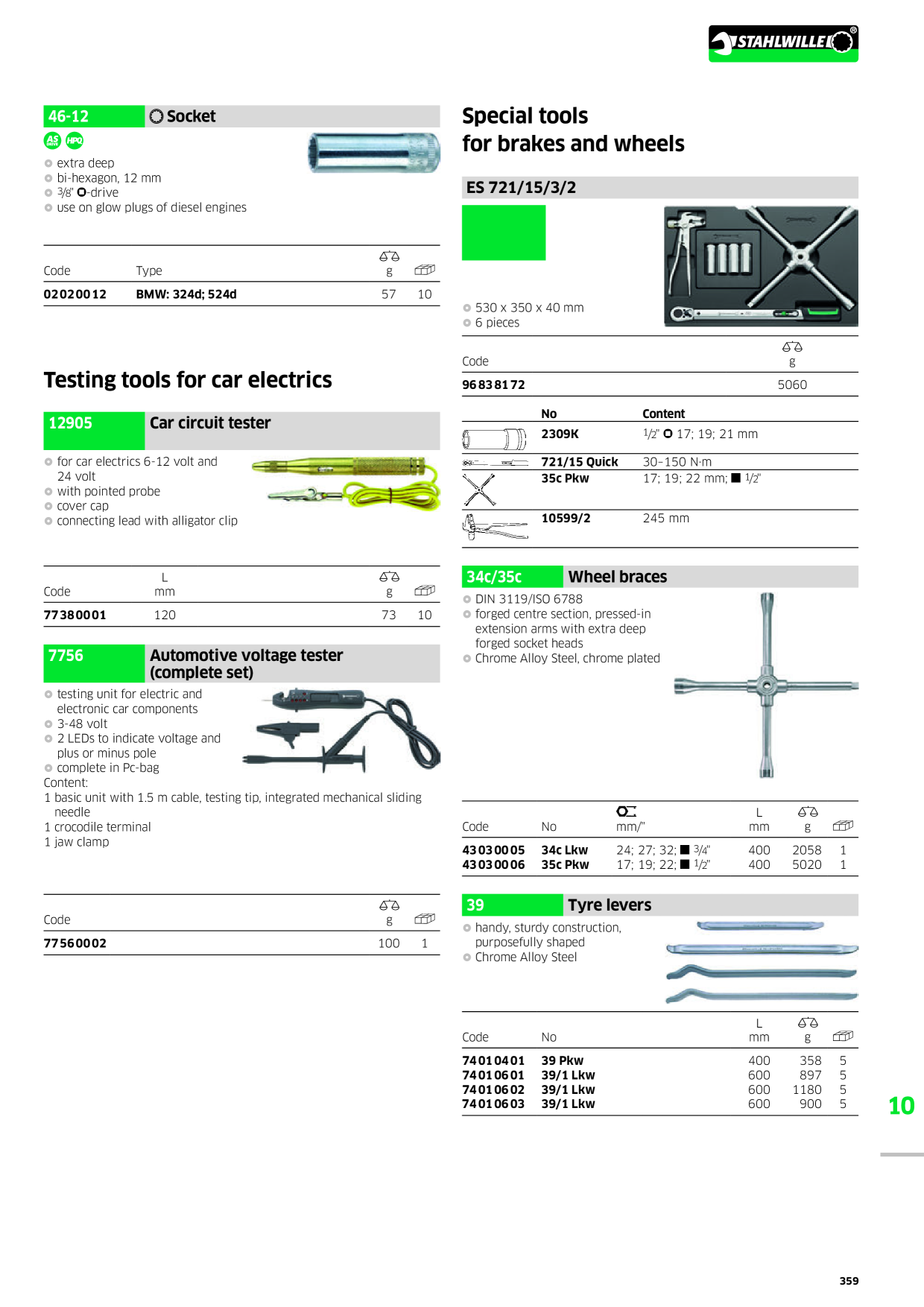 Catalog Overview Image
