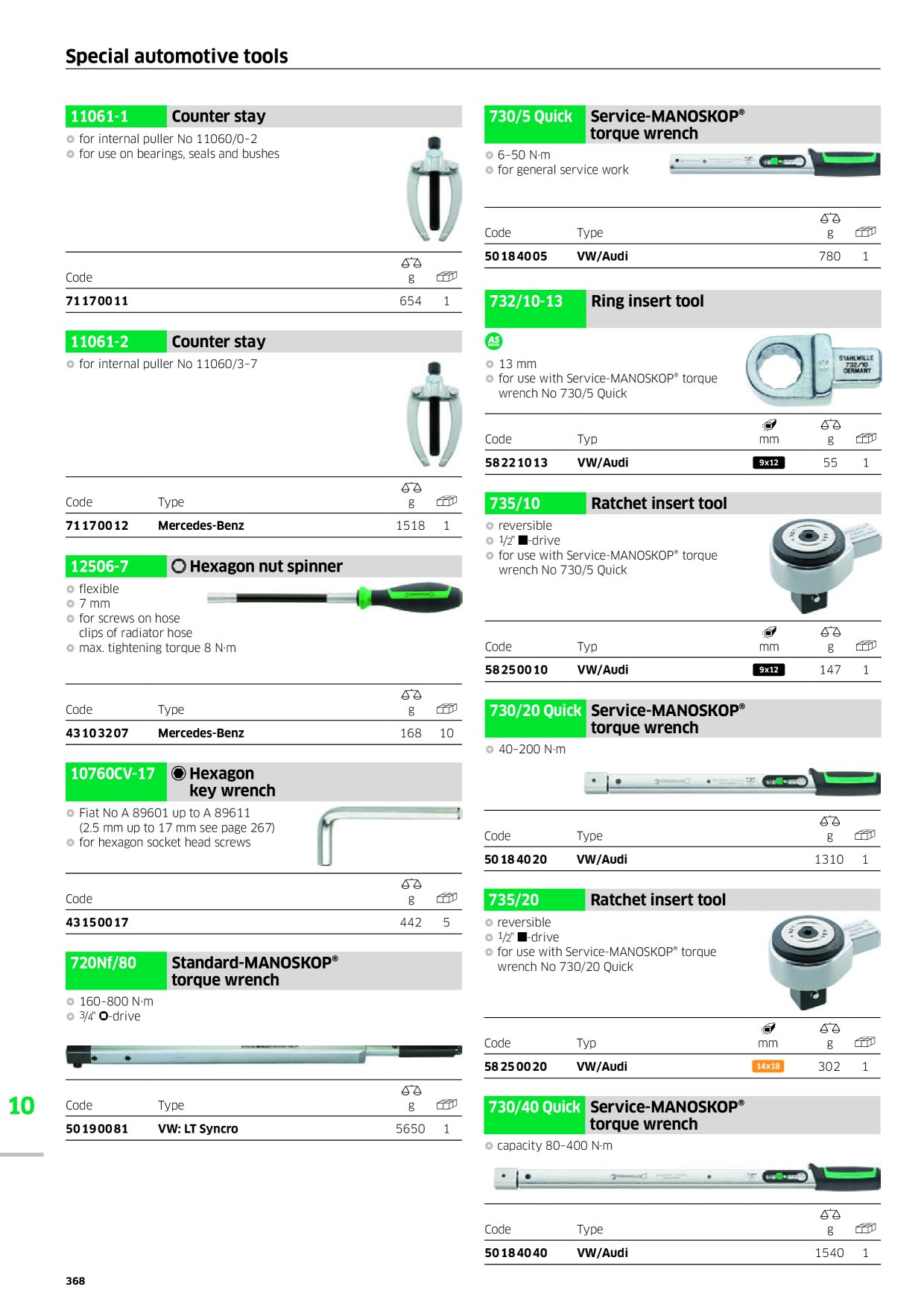 Catalog Overview Image
