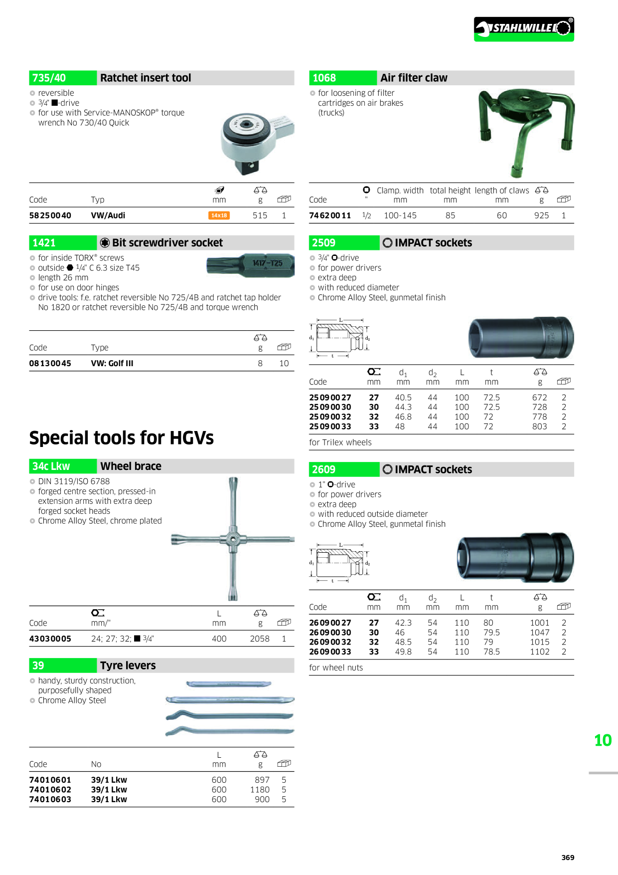Catalog Overview Image