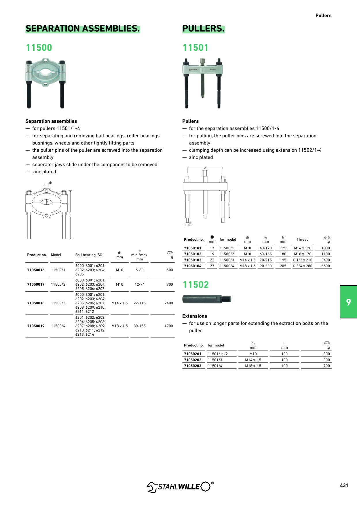 Catalog Overview Image