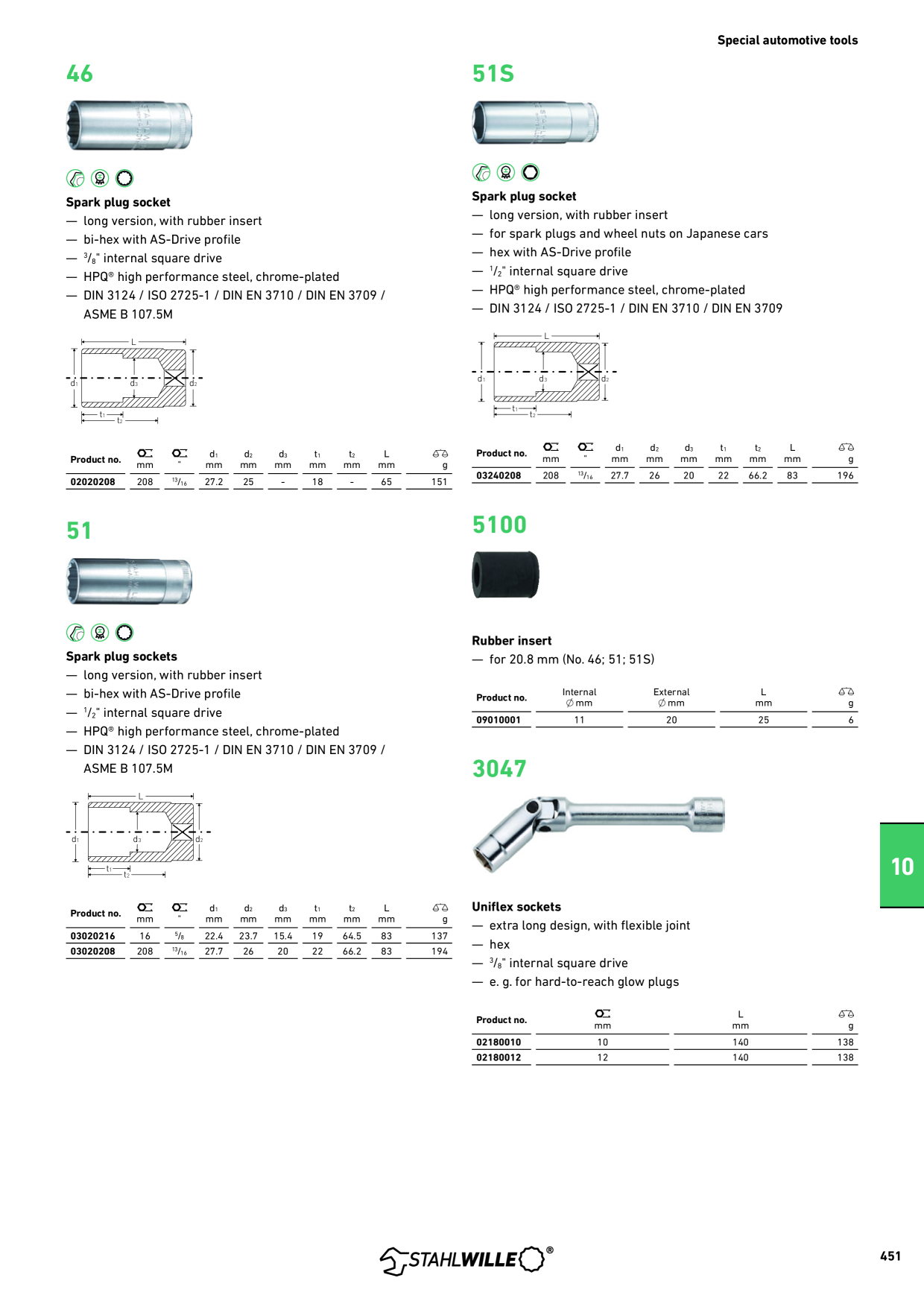 Förhandsvisning av katalog