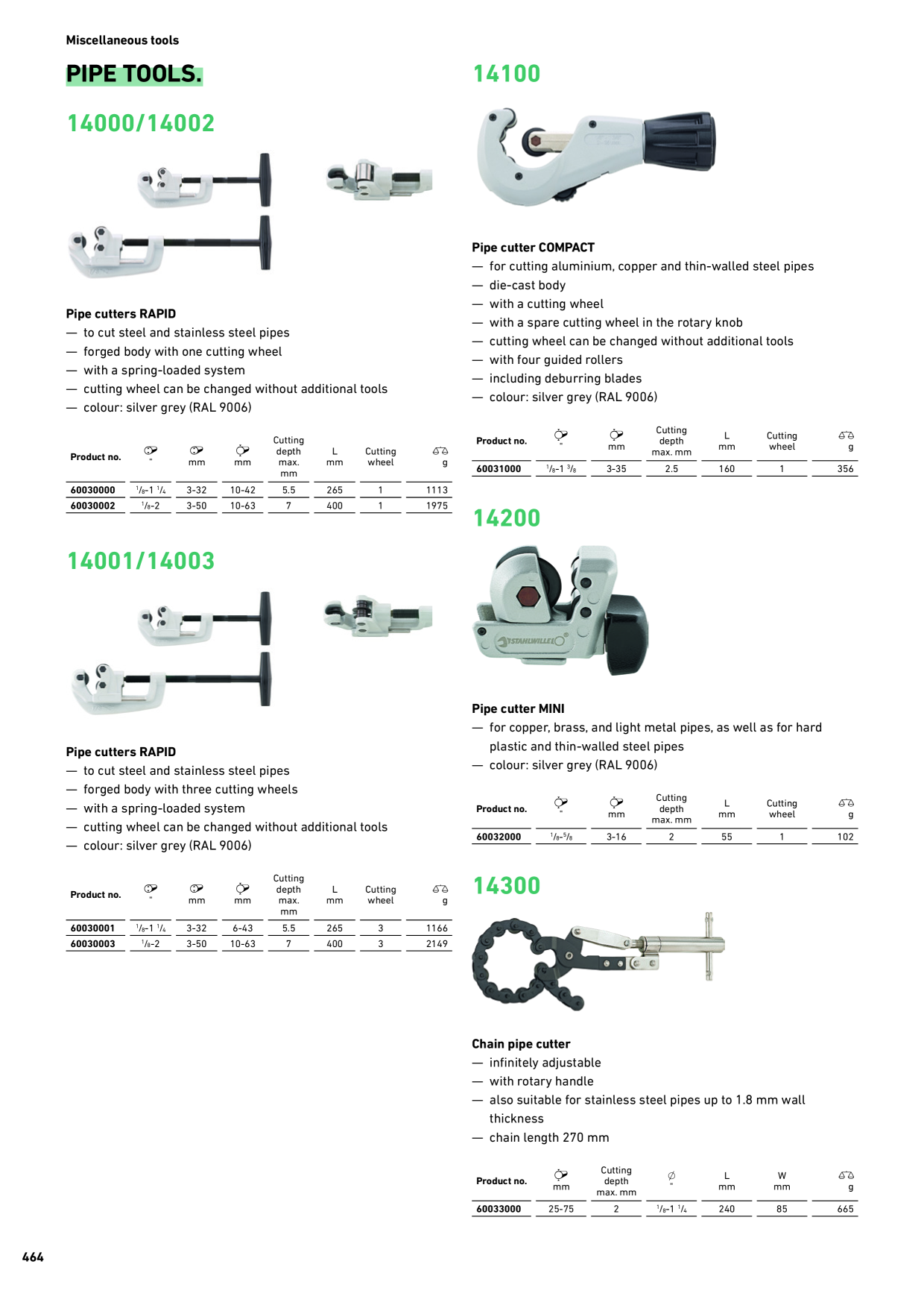 Catalog Overview Image