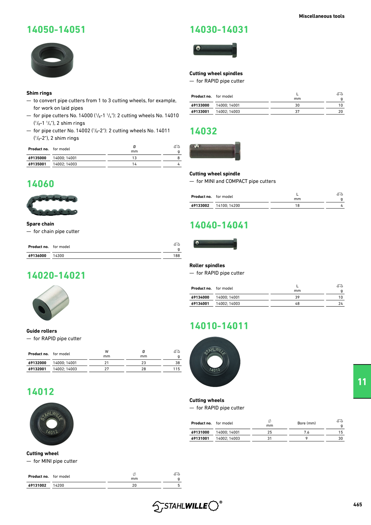 Catalog Overview Image