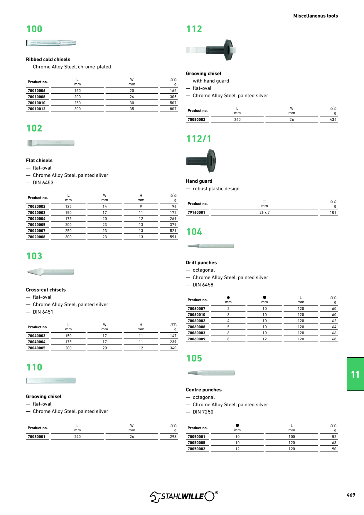 Förhandsvisning av katalog