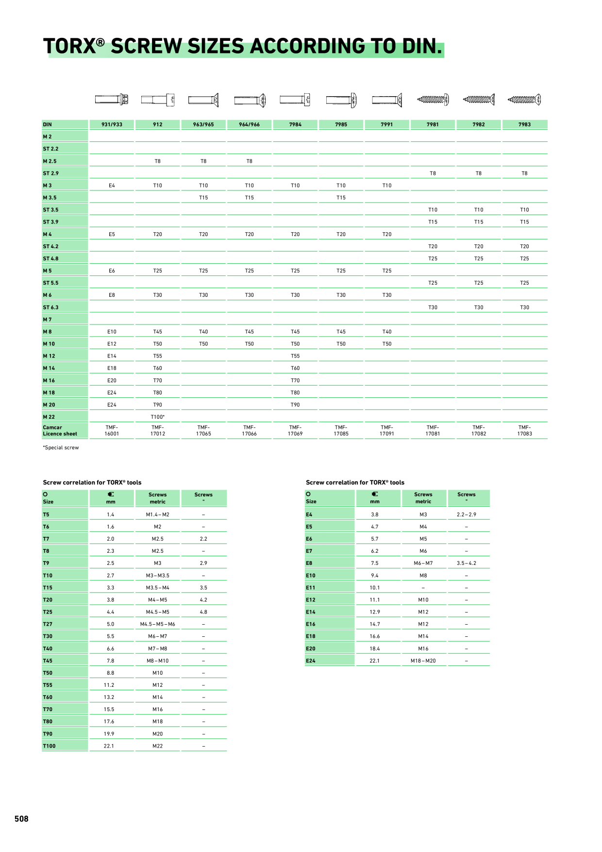 Catalog Overview Image