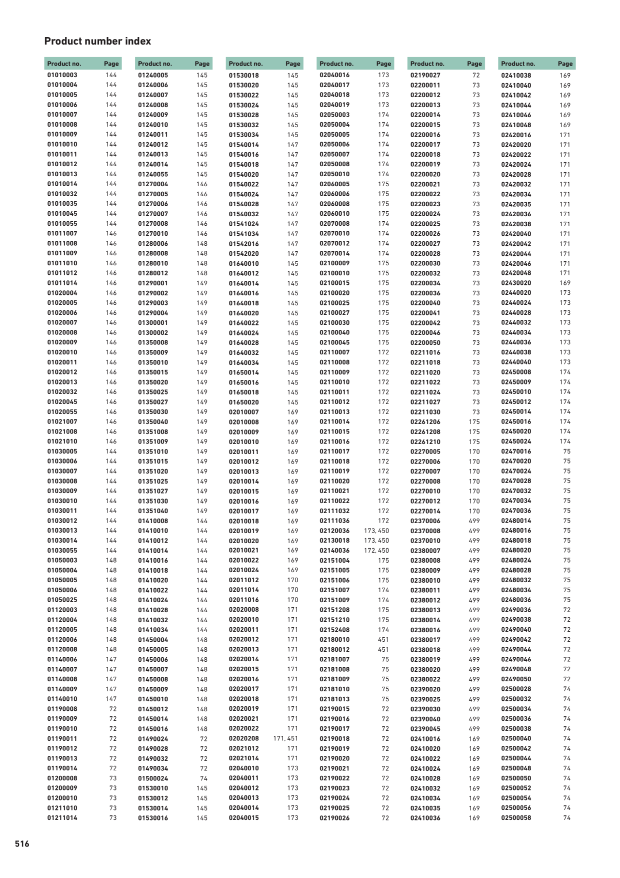 Catalog Overview Image