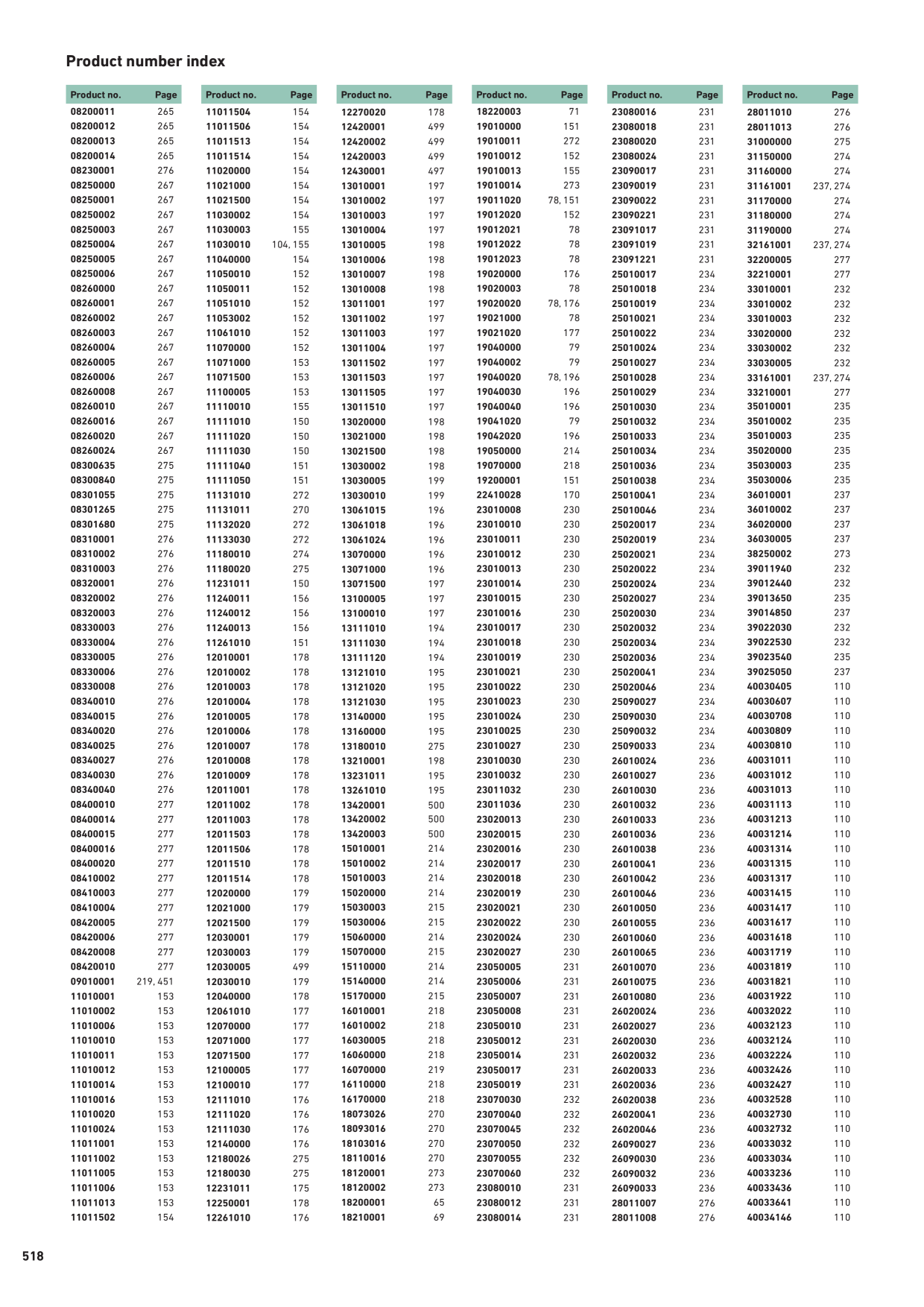 Catalog Overview Image