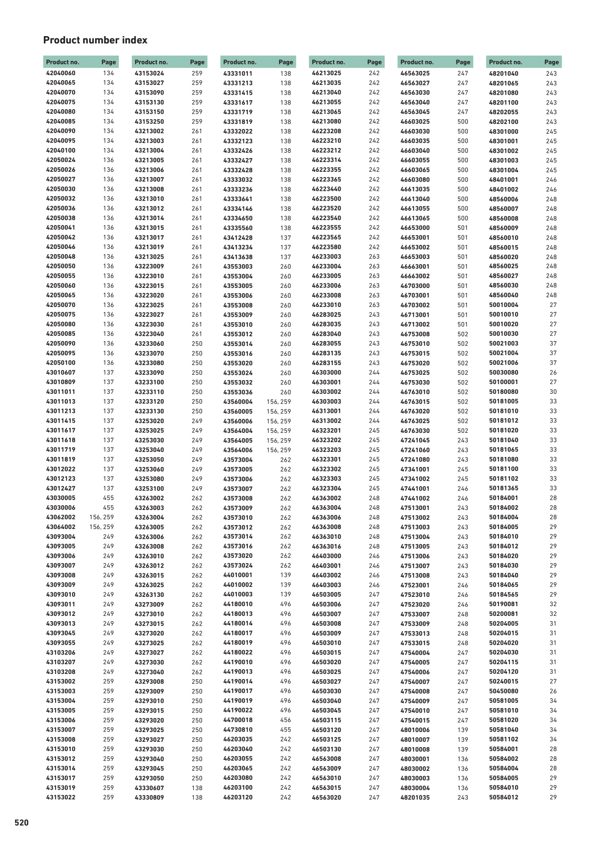 Catalog Overview Image