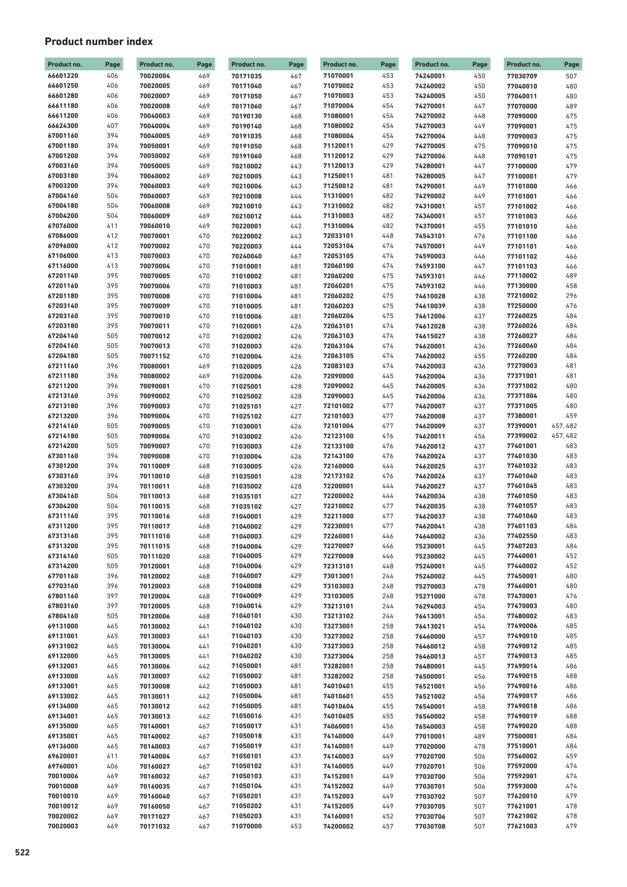 Catalog Overview Image