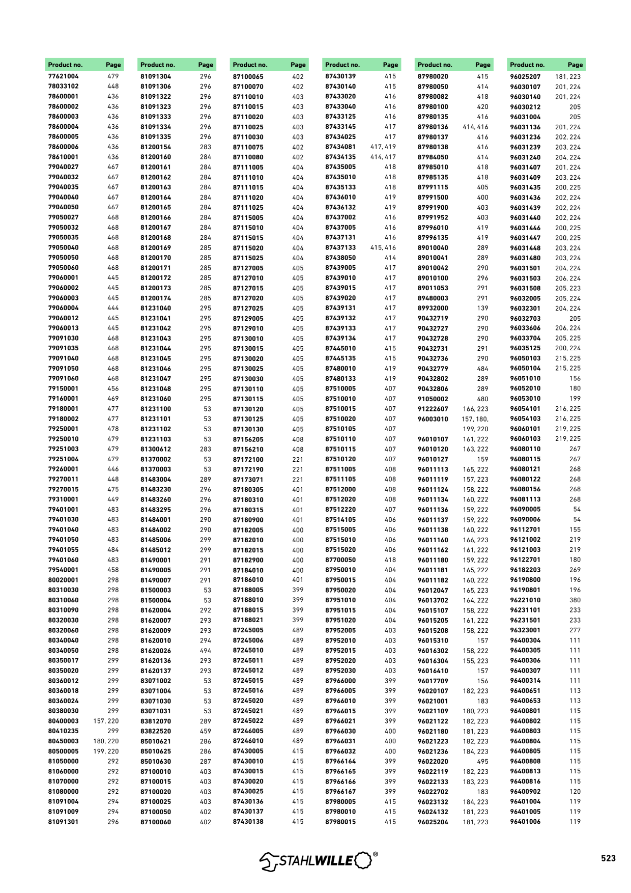 Catalog Overview Image