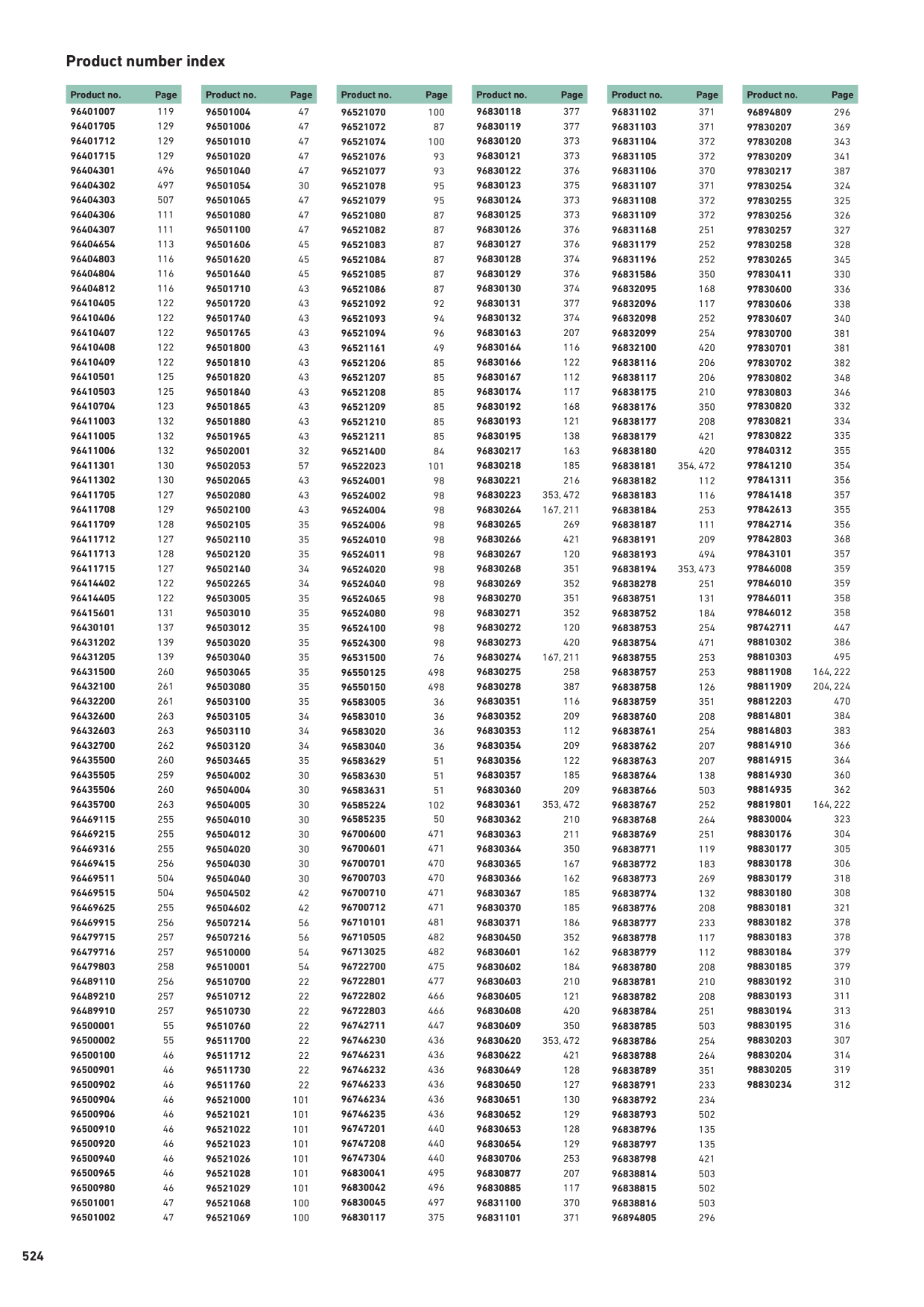 Voorbeeldafbeelding catalogus