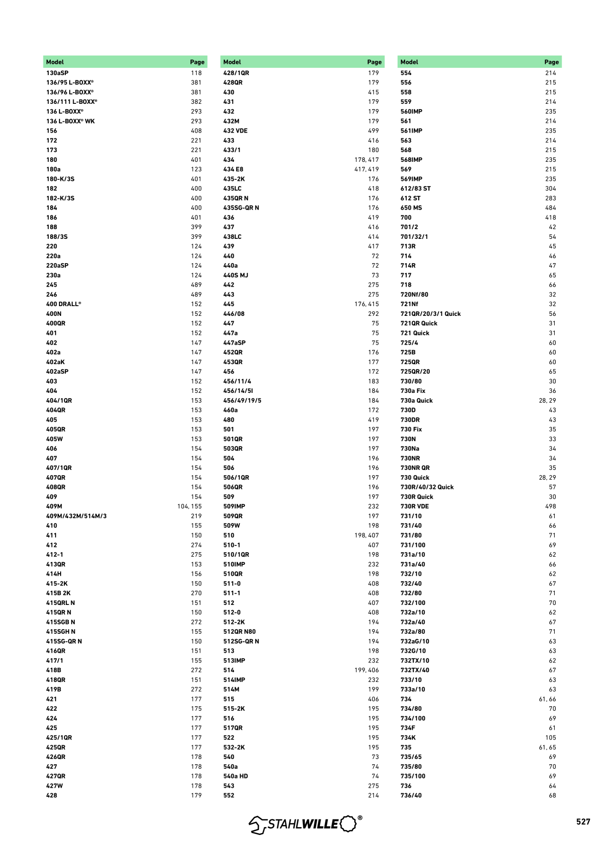 Catalog Overview Image