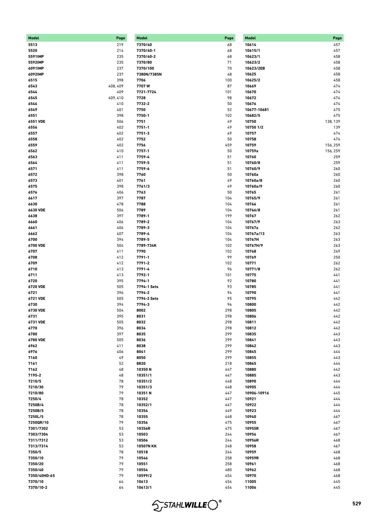 Catalog Overview Image