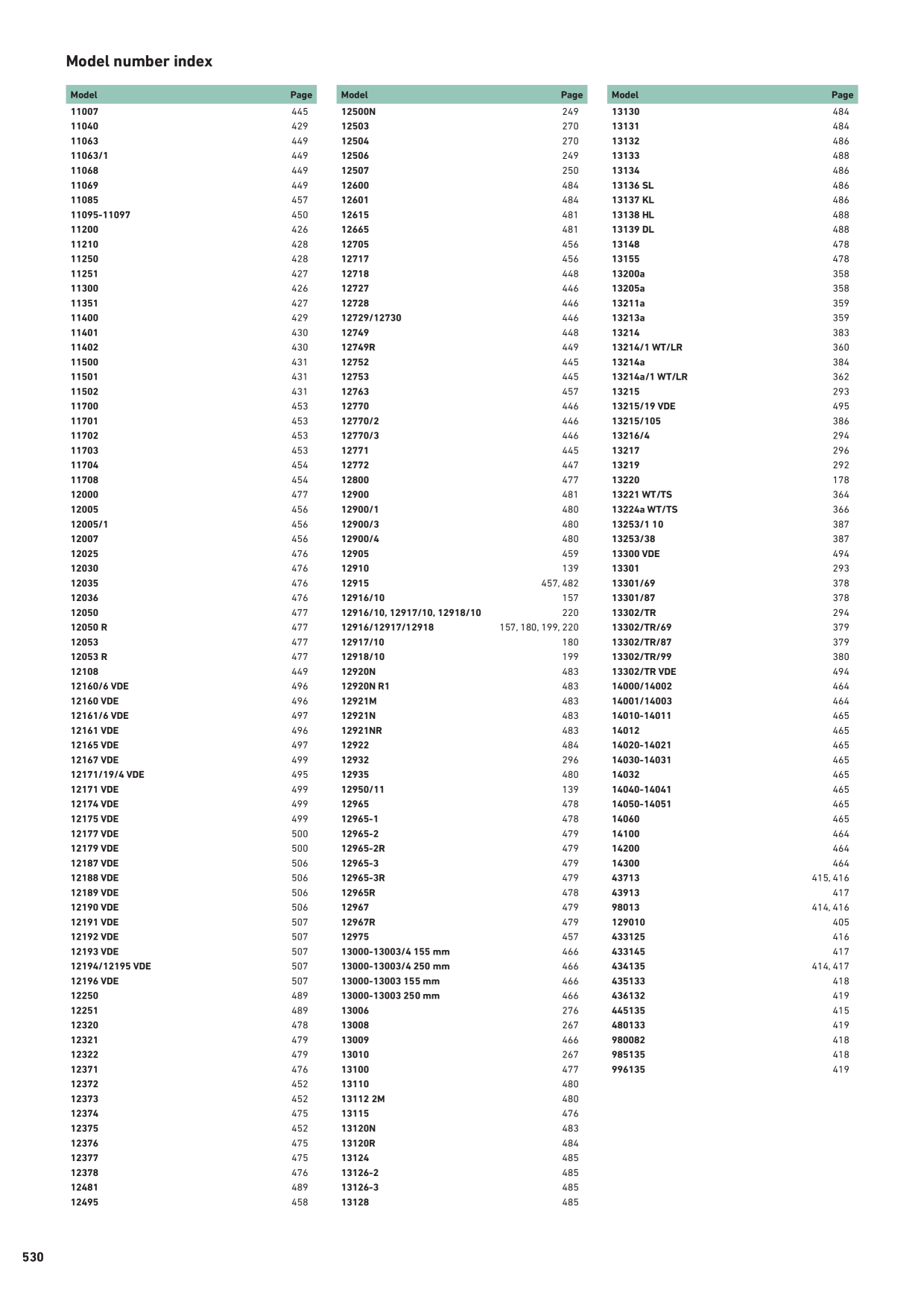Catalog Overview Image
