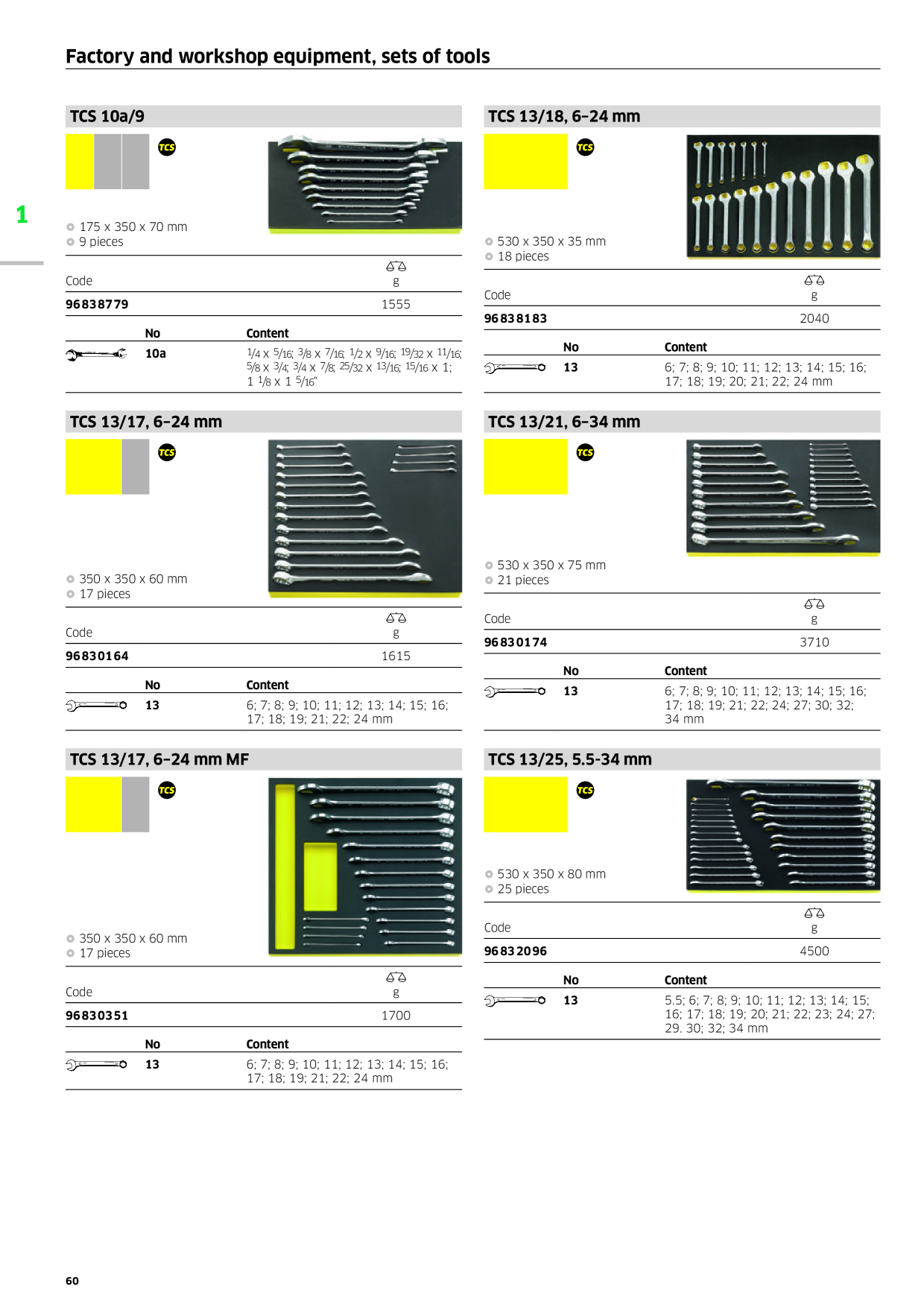 Catalog Overview Image