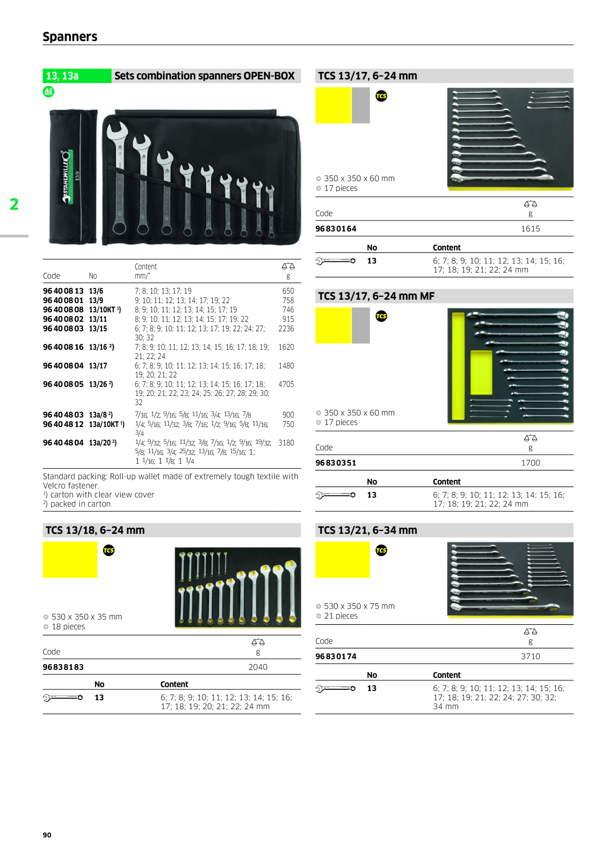 Catalog Overview Image