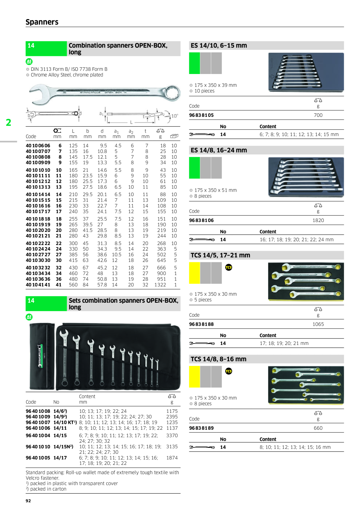 Catalog Overview Image